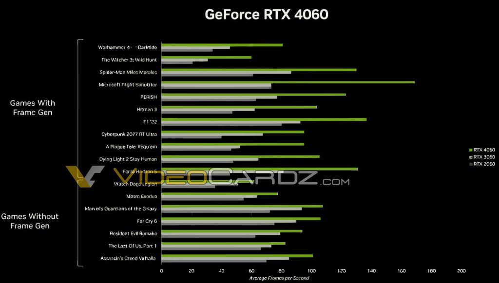 Giá bán của RTX 4060 Ti và thời gian ra mắt RTX 4060