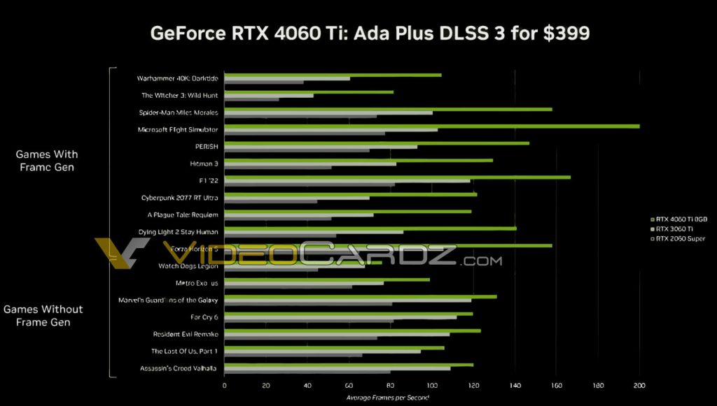 Giá bán của RTX 4060 Ti và thời gian ra mắt RTX 4060