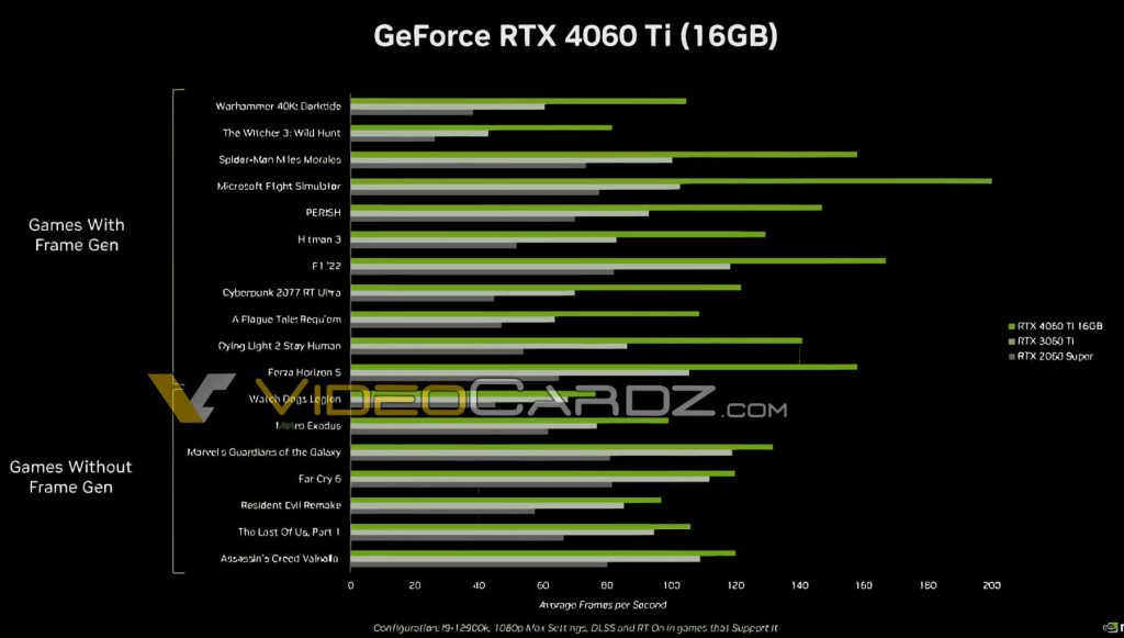 Giá bán của RTX 4060 Ti và thời gian ra mắt RTX 4060