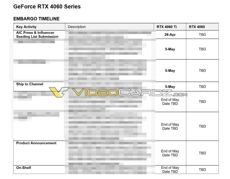 Kế hoạch ra mắt của RTX 4060 Ti. Nguồn: VideoCardz