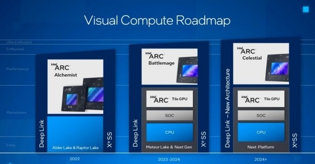 Dòng CPU Intel Gen 14 đã có ngày ra mắt ?!