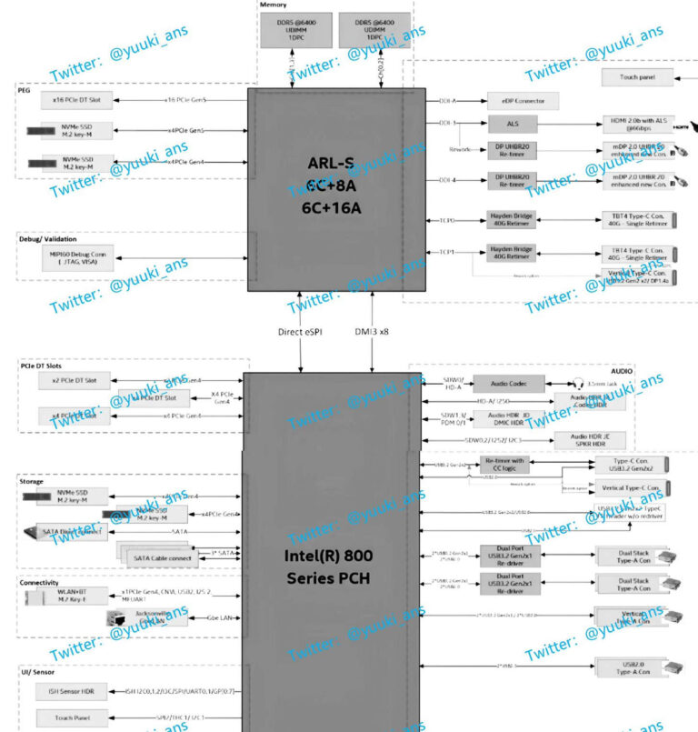 Intel Gen 15 "Arrow Lake-S" được tiết lộ những thông số đầu tiên